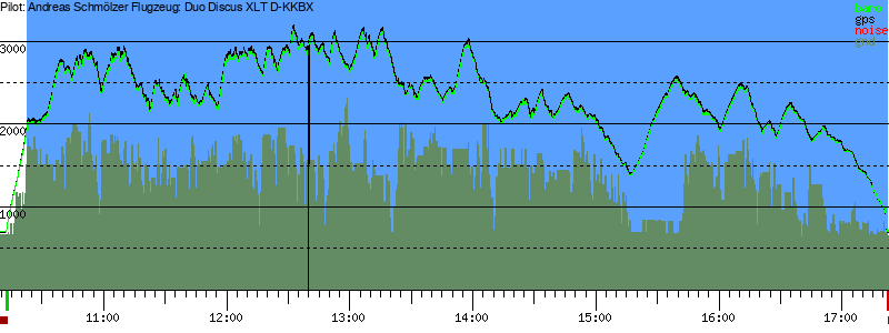 Barometer